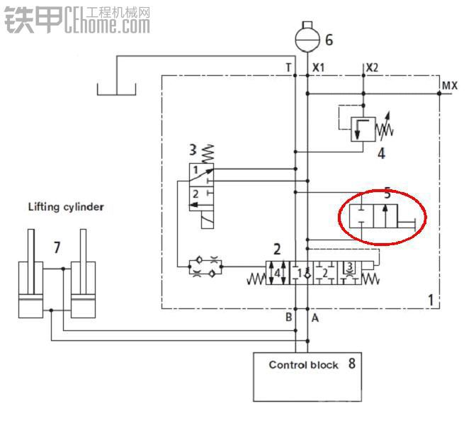 装载机行驶稳定系统RIDE CONTROL原理解析