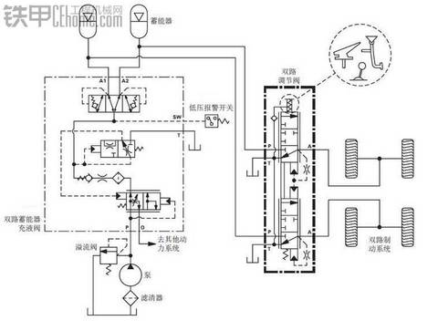 裝載機(jī)全液壓制動(dòng)系統(tǒng)解析