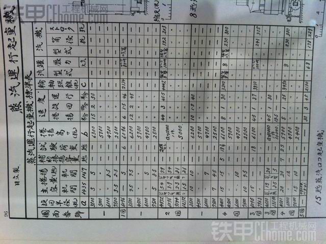 博物館翻拍的日本古董蒸汽起重機(jī)和抓斗資料