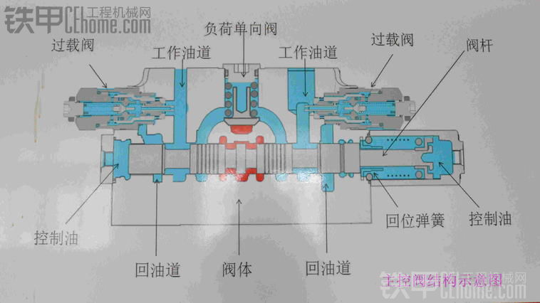 2013鐵甲合肥聚會收獲之大泵多路閥解剖細節(jié)