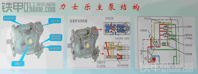 2013鐵甲合肥聚會收獲之大泵多路閥解剖細節(jié)