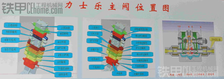 2013鐵甲合肥聚會收獲之大泵多路閥解剖細(xì)節(jié)