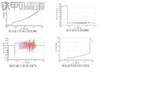 4WG158变速阀