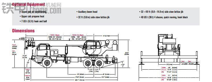 特雷克斯新品汽車(chē)吊，歡迎圍觀