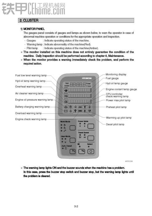 現(xiàn)代挖掘機R450-7操作保養(yǎng)手冊