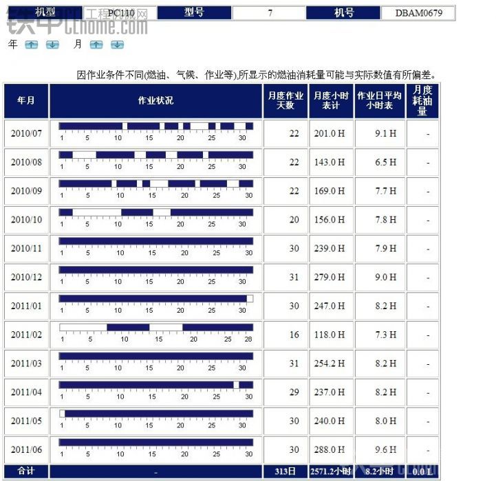 海南小松PC110-7挖掘机6000小时使用报告