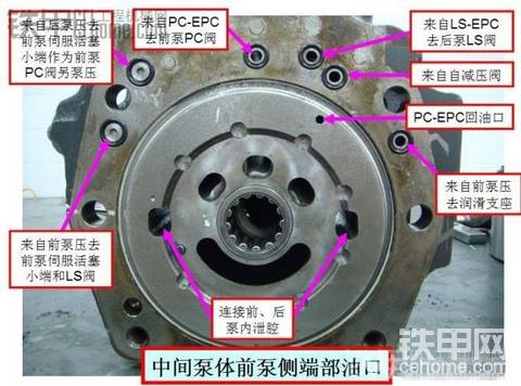 小松200-6挖掘機液壓泵各個油孔的來龍去脈,很詳細的