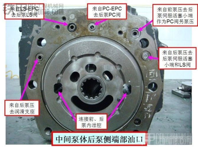 小松200-6挖掘机液压泵各个油孔的来龙去脉,很详细的