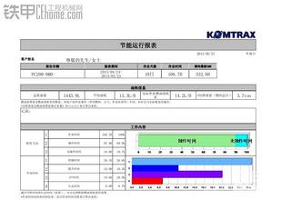 小松200-8M0節(jié)油報(bào)告