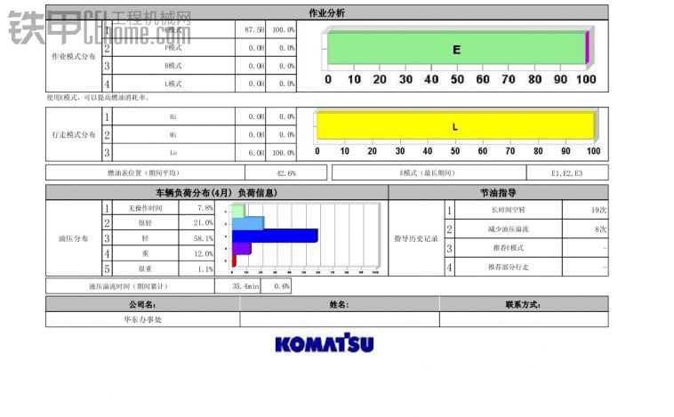 小松200-8M0節(jié)油報(bào)告