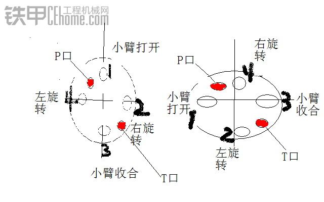 基本知识-----左手先导手柄换正反手