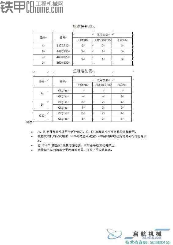 日立EX200一2，3电改液安装指导