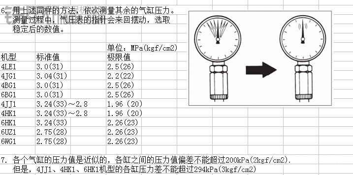 五十鈴發(fā)動(dòng)機(jī)，氣缸壓力的檢測(cè)方法?。?！