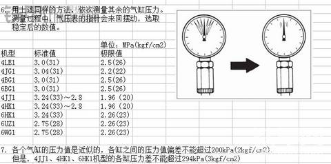 五十鈴發(fā)動機，氣缸壓力的檢測方法?。?！