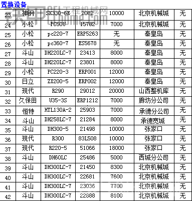 6月北京斗山置換車輛庫(kù)存