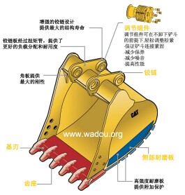 必看！！三维挖掘机挖斗部件及作用。。详细解析。不看后悔！