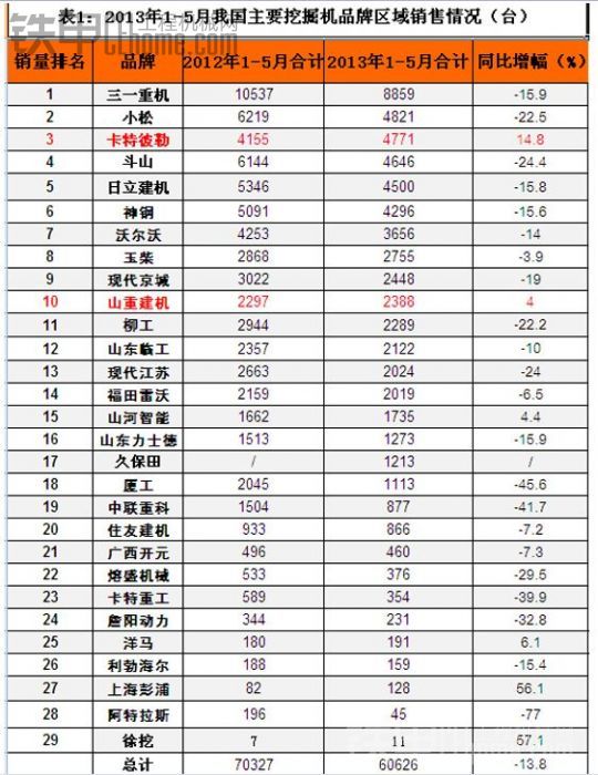 69 论坛首页 69 挖掘机专区 69 杂谈图库 69 三一挖机75好不?