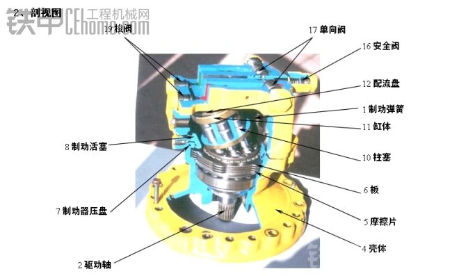 挖掘机回转马达