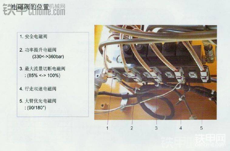 這是現(xiàn)代225-7挖掘機(jī)電磁閥的位置