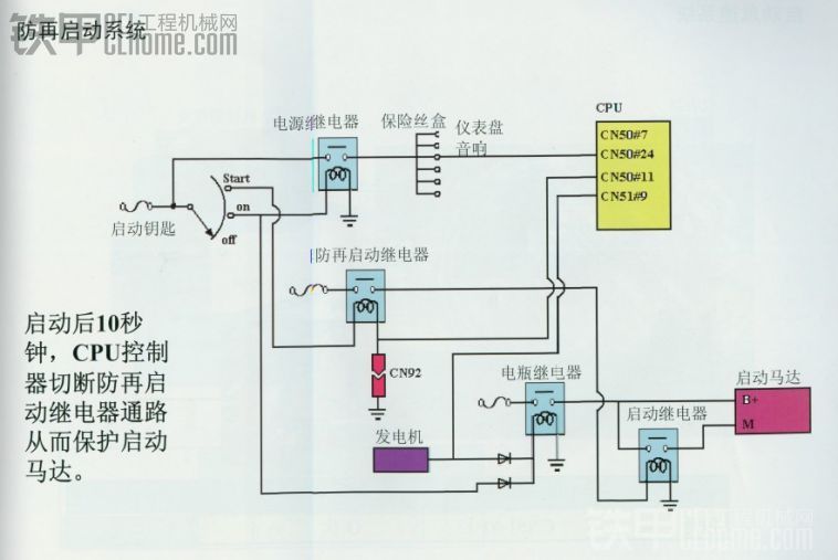 挖掘機(jī)維修的幾幅比較價值的圖紙