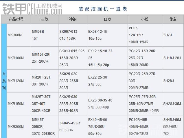 甲南 MKB 300 看看值多少钱