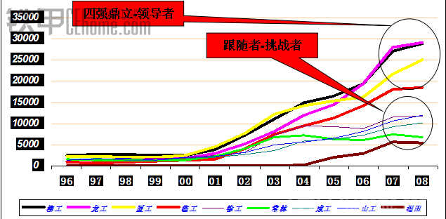 裝載機行業(yè)知識分享