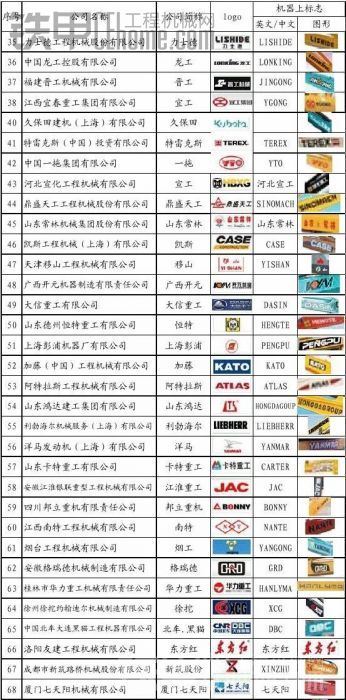 挖掘機廠家一覽表