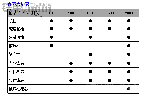 斗山裝載機保養(yǎng)