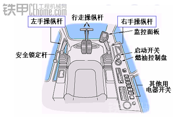 挖掘機配件簡要圖示