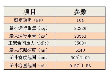 爆料！发现卡特320D2，这是不是真的？