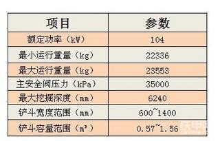 爆料！发现卡特320D2，这是不是真的？