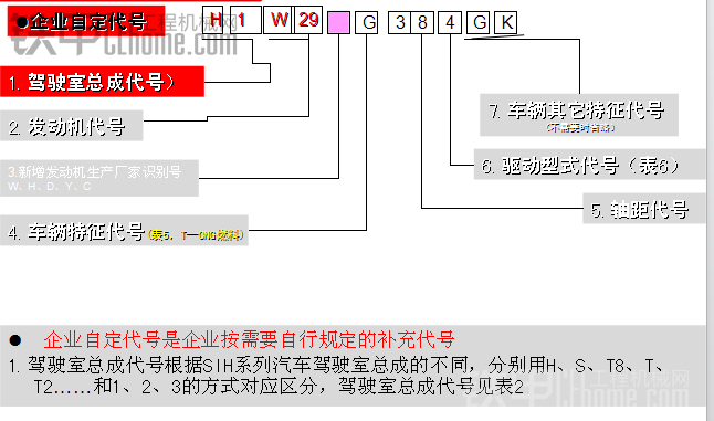 關于重卡序列識別號的分享