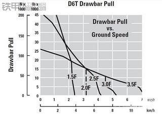 新D6R、D6RIII、D6R3、D6T你们差在哪里？