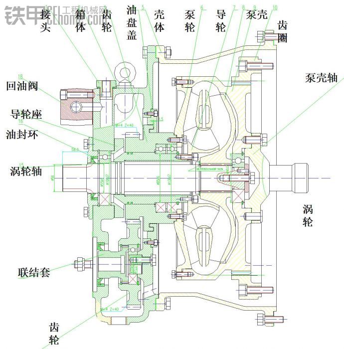 單級(jí)單相三元件變矩器工作原理