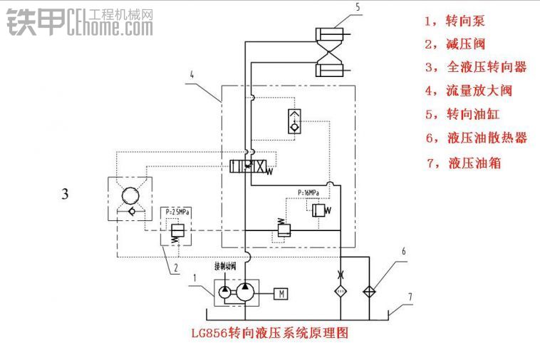 說說流量放大閥