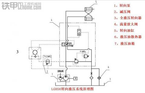 說說流量放大閥