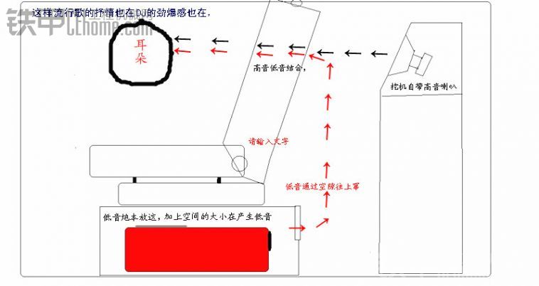 改装BOSE低音炮失败告终...