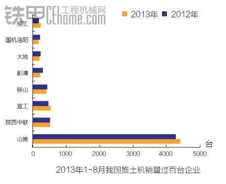 觀市場：卡特彼勒雙線品牌海陸空陣仗難敵山推“三好四有”