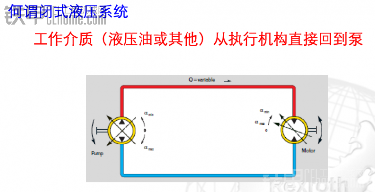 淺談靜壓驅動技術