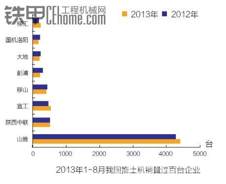 中聯、宣工、移山的膠著戰(zhàn)