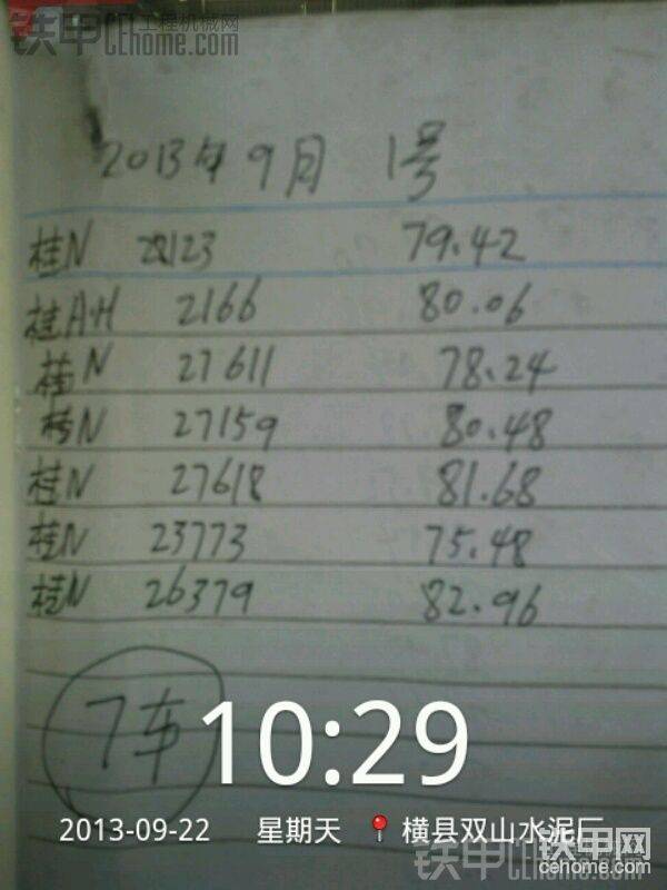 耗了一天時(shí)間就卸的這點(diǎn)車