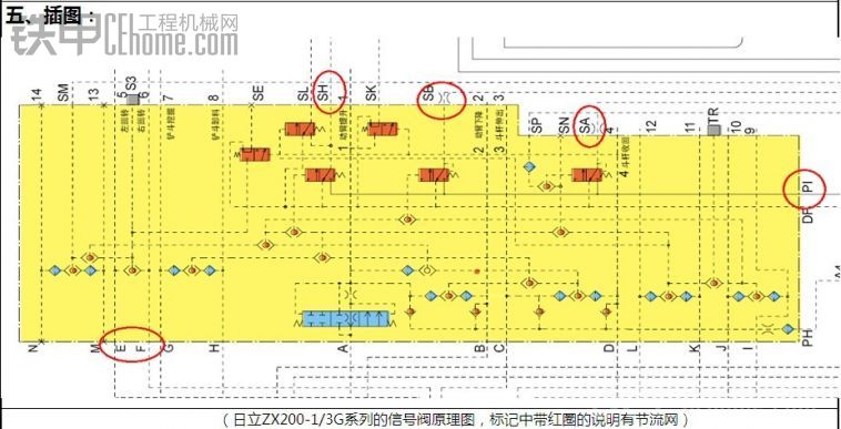 【故障案例樣本】日立ZX200-3G挖掘機(jī)全車動作慢