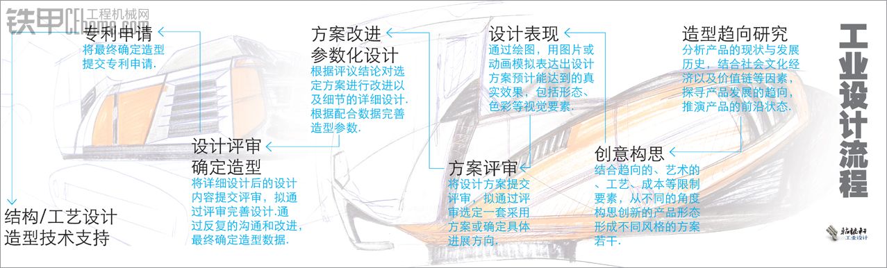 轱辘轩工业设计最新发布的设计年鉴2014~~~