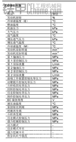 日立挖機顯示器內(nèi)部診斷程序調(diào)用方法