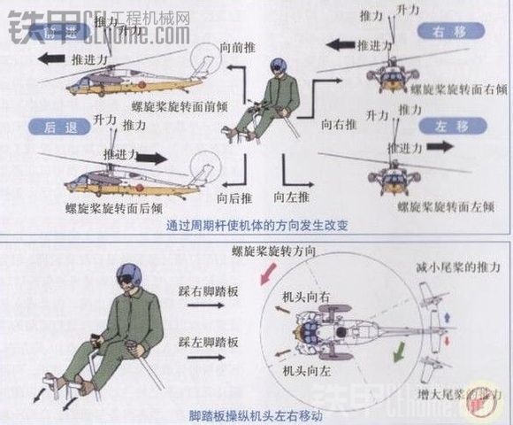 小挖很忙. 據(jù)我分析,會(huì)開挖機(jī)的也會(huì)開直升機(jī)！求火??！