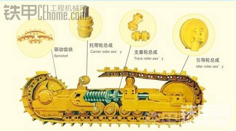 日本5大挖掘機(jī)品牌：小松，日立，加藤，神鋼，住友。