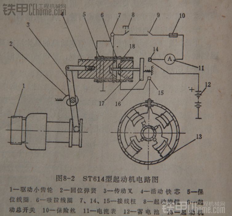 起動電機工作原理