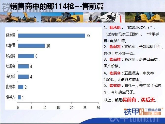 2014年工程機(jī)械315吐槽報(bào)告