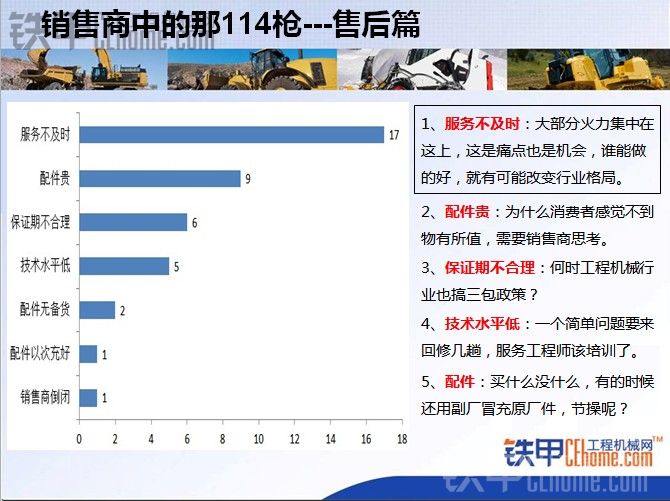 2014年工程机械315吐槽报告