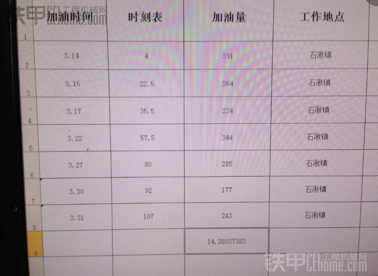 卡特彼勒320D2GC挖掘机100小时油耗和工作状态简述